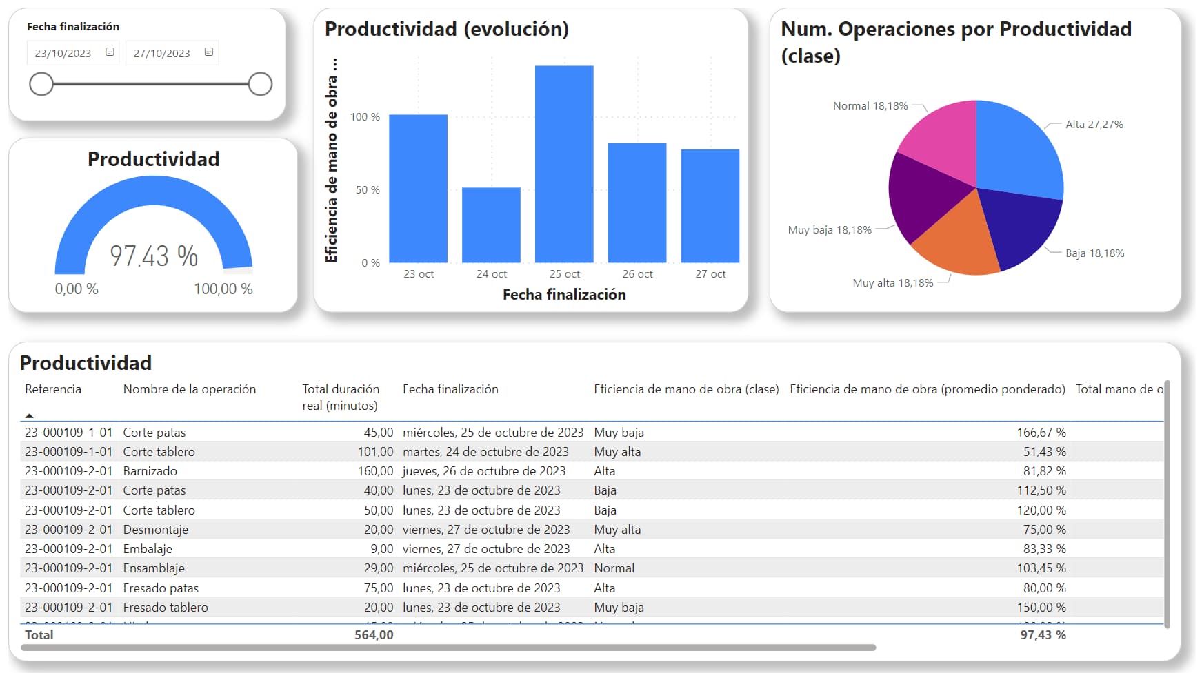 Dashboards