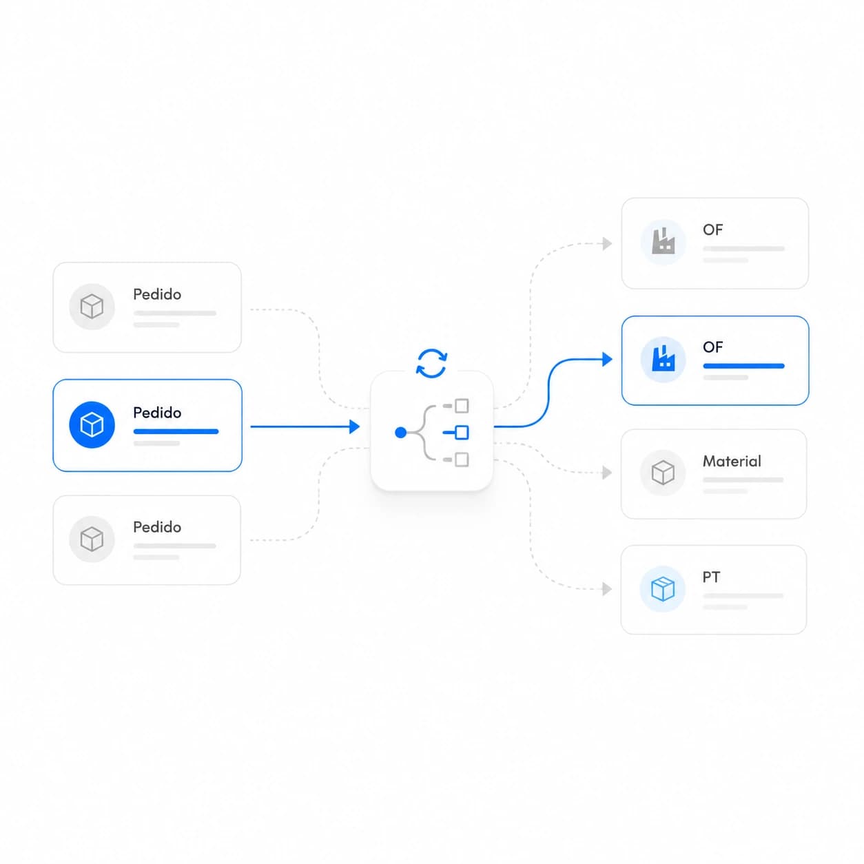 Dynamic order allocation
