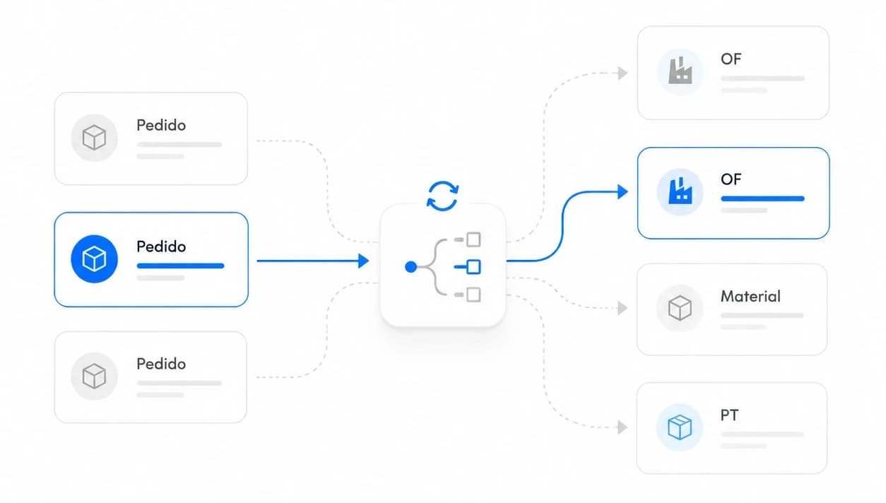 Dynamic order allocation