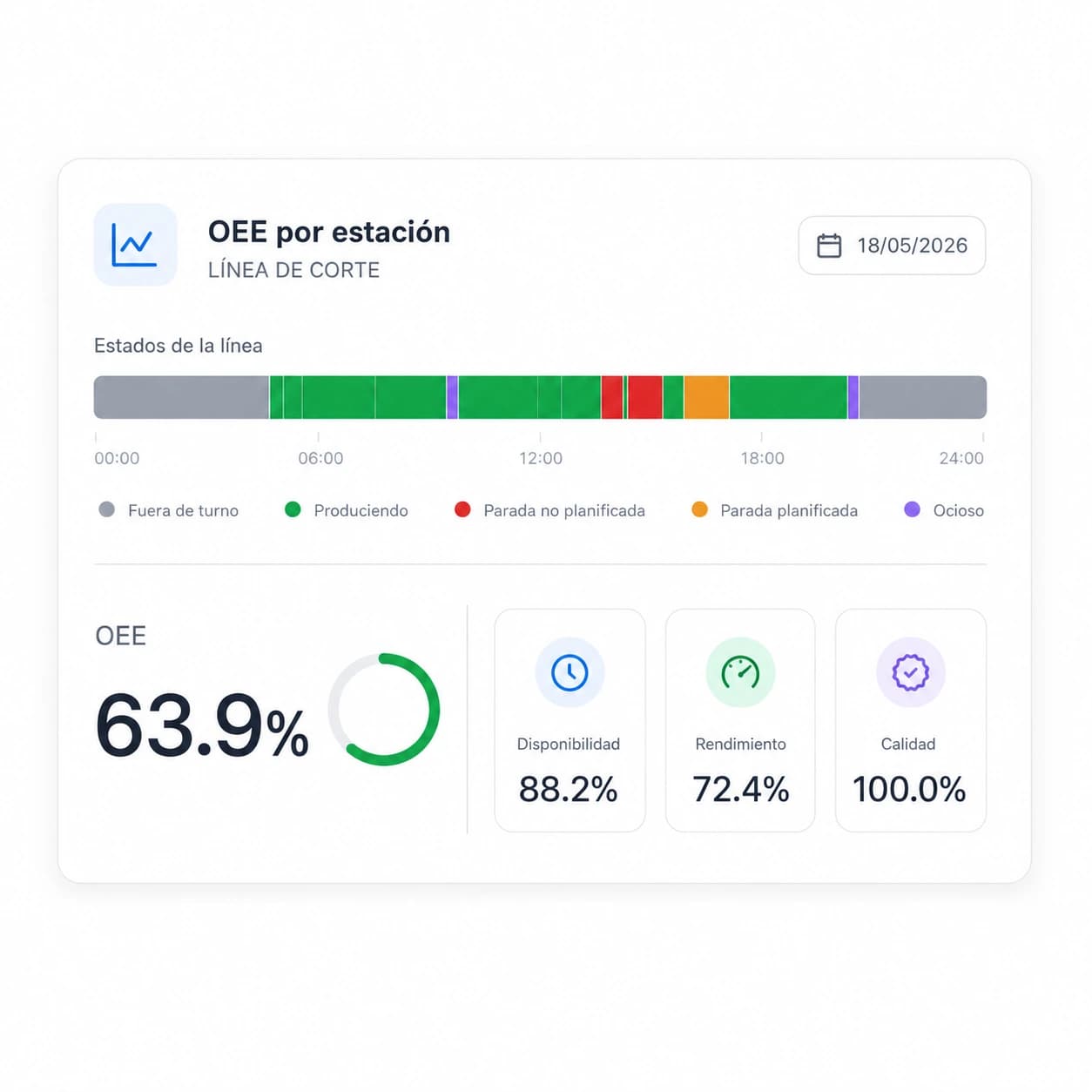 Automatic OEE calculation