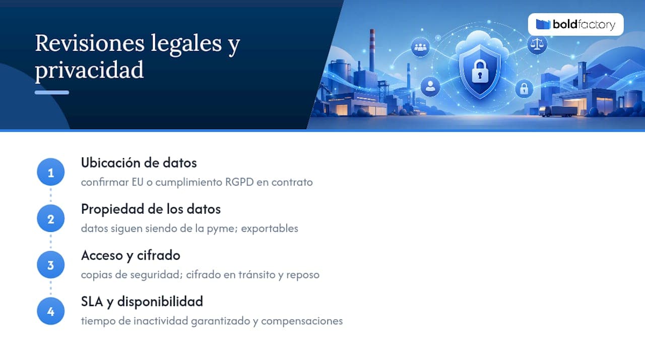 What to review regarding legal requirements and data privacy — overview diagram