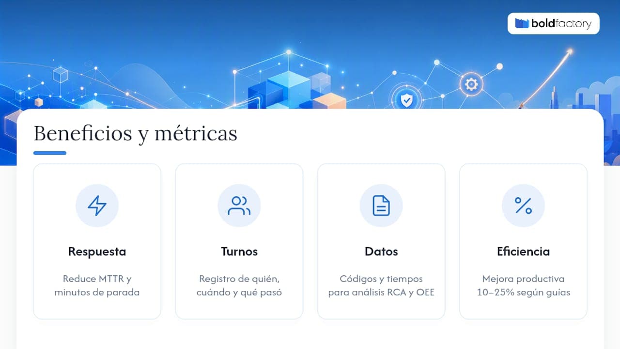 Operational benefits and metrics improved by digital Andon — overview diagram
